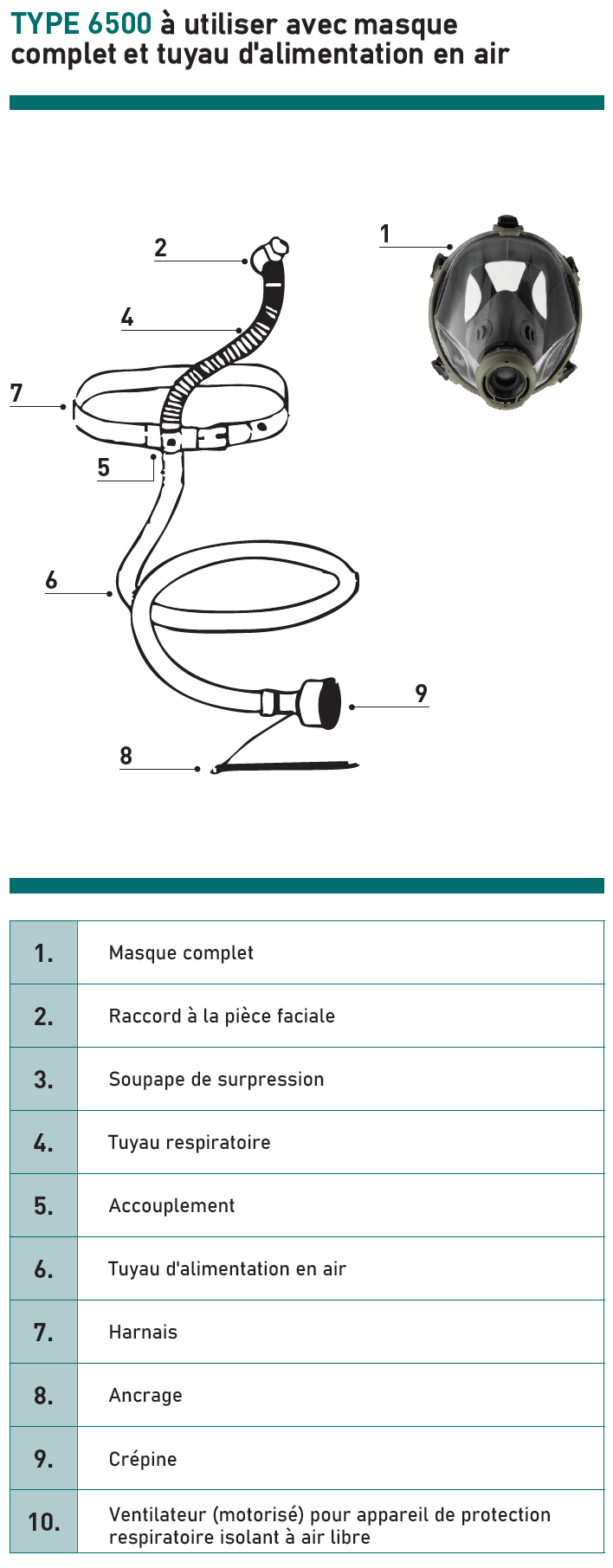 Frischluft-Schlauchgerät 6500/Grundgerät