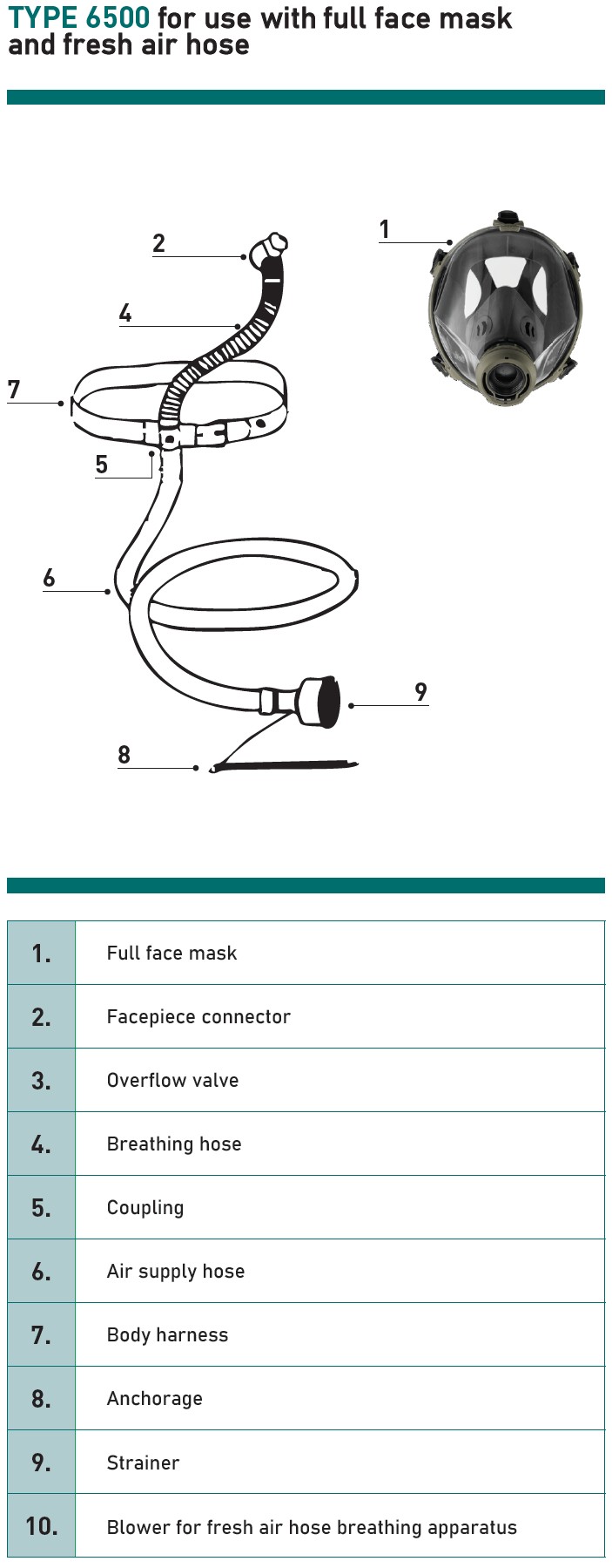 Frischluft-Schlauchgerät 6500/Grundgerät